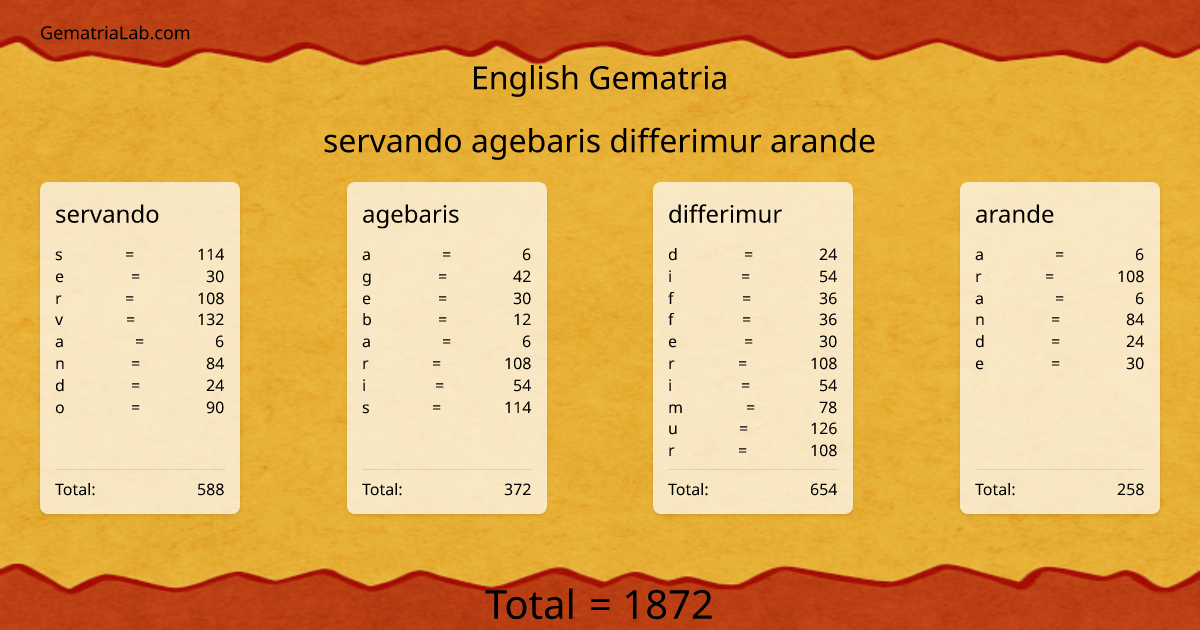 servando agebaris differimur arande in english Gematria